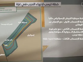 خطة ترمب لإنهاء حرب غزة.. ماذا تقول الخارطة عن مسارات الانسحاب الإسرائيلي؟
