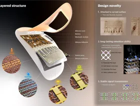 Skinsight.. تقنية تكشف عوامل شيخوخة الجلد وتقدم حلول عناية مخصصة