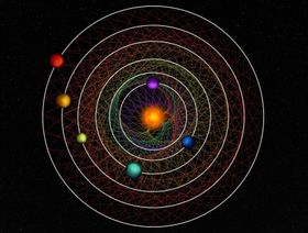علماء فلك يكتشفون نظاماً من 6 كواكب خارج المجموعة الشمسية