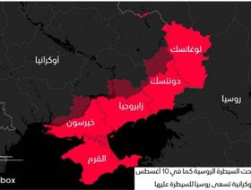 ما أهمية المناطق التي تسعى روسيا للسيطرة عليها في أوكرانيا؟