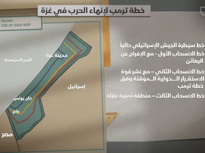 خطة ترمب لإنهاء حرب غزة.. ماذا تقول الخارطة عن مسارات الانسحاب الإسرائيلي؟