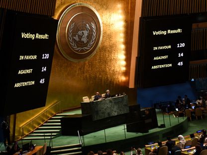 نتائج التصويت على مشروع القرار العربي بشأن هدنة إنسانية في غزة خلال جلسة للجمعية العامة للأمم المتحدة. 27 أكتوبر 2023 - AFP