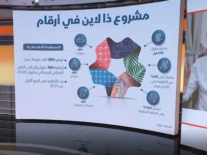 نظمي النصر الرئيس التنفيذي لمشروع "نيوم" مع الإعلامية مايا حجيج في برنامج "شرق غرب" على شاشة "الشرق" - الشرق