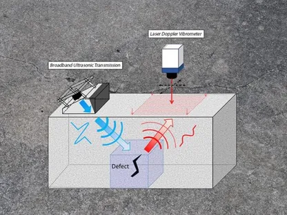 تصوير بالموجات فوق الصوتية يكشف عيوب جميع أنواع الخرسانة دون تفتيتها