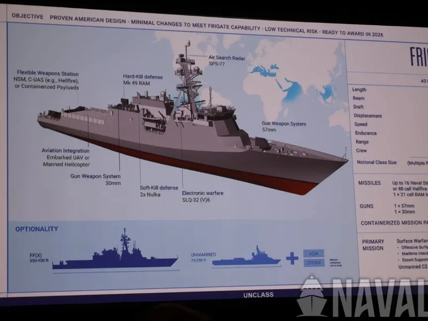 رسم توضيحي لأسطول المستقبل وبرنامج الفرقاطة FF(X) التابع للبحرية الأميركية - navalnews