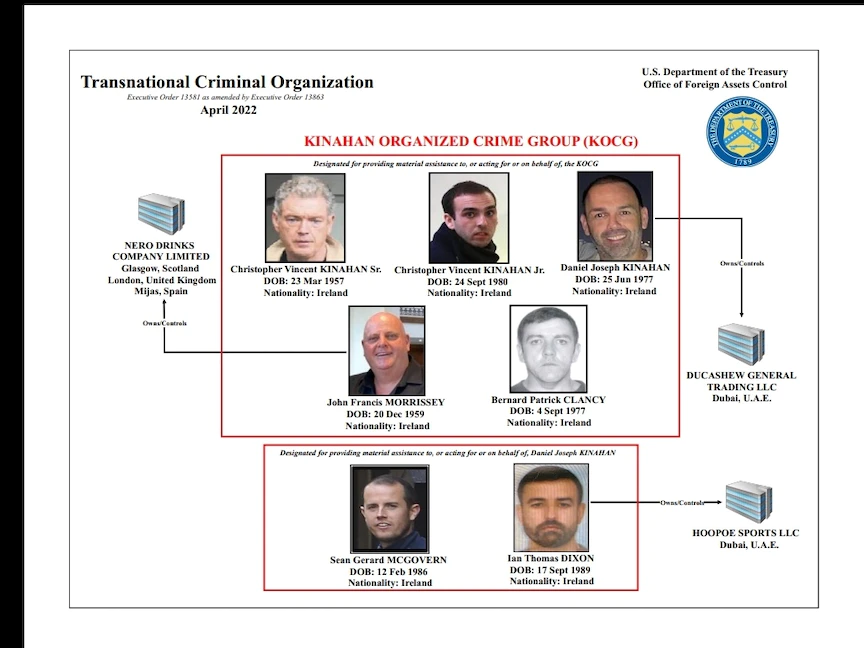 من هي "مجموعة كيناهان" التي تتهمها واشنطن بـ"الجريمة المنظمة"؟