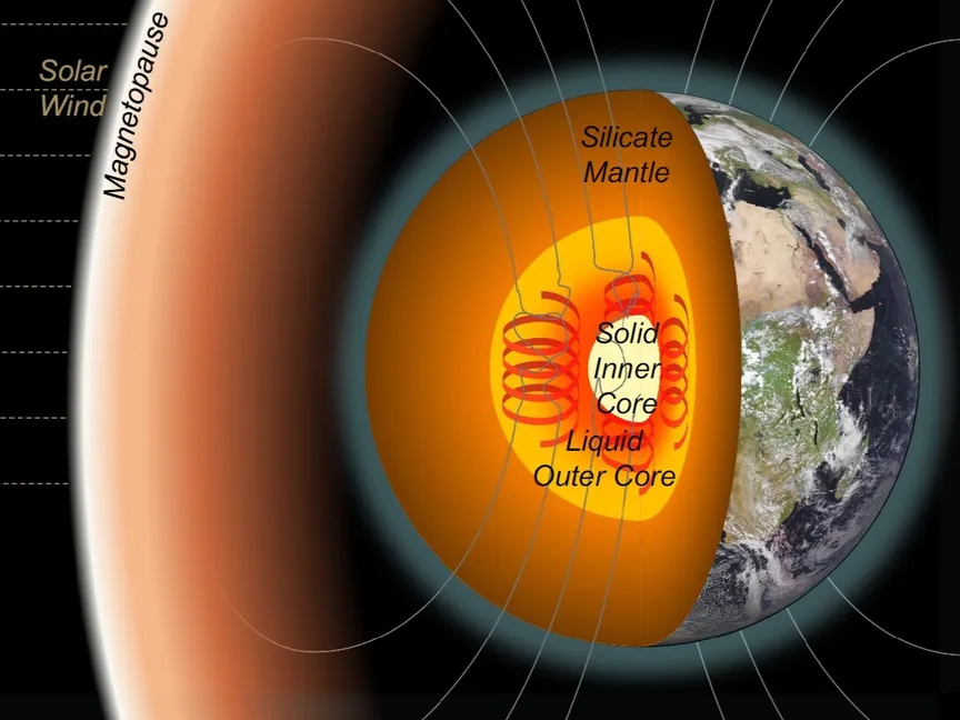 التكوين الداخلي للأرض. ألفريد ويلسون - ألفريد ويلسون