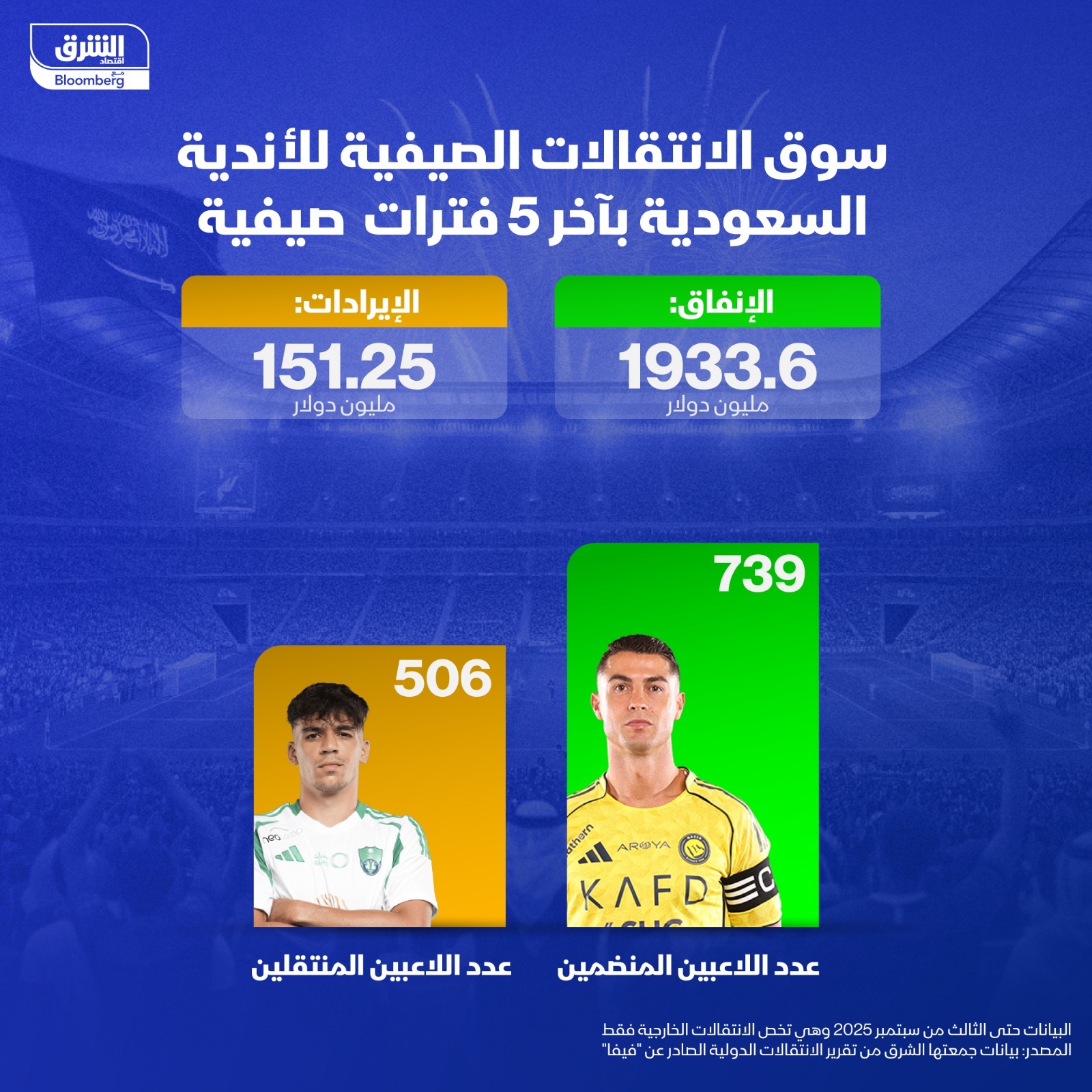 سوق الانتقالات الصيفية للأندية السعودية بآخر 5 فترات صيفية