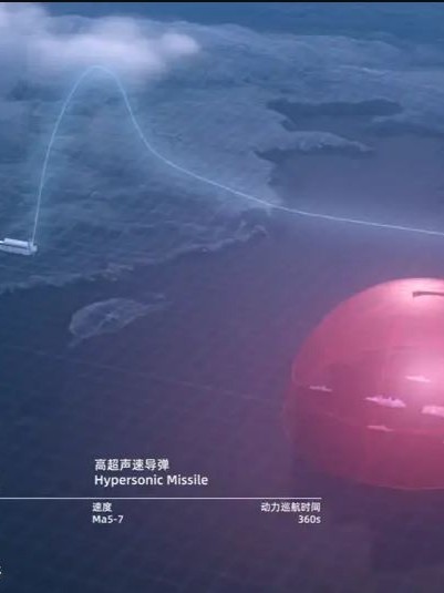 YKJ-1000 صاروخ فرط صوتي رخيص تطوره الصين للبيع والتصدير 