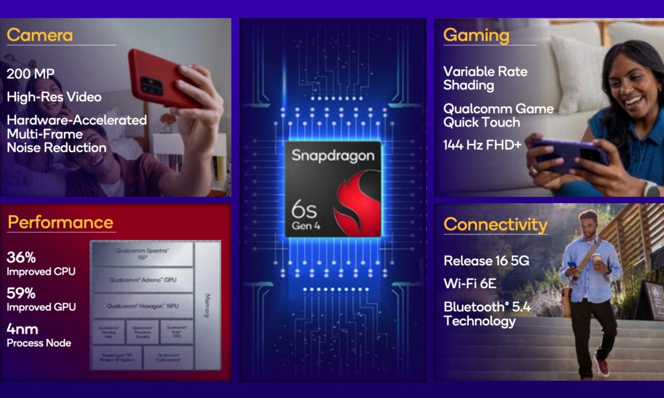 مواصفات معالج كوالكوم Snapdragon 6s Gen 4 الجديد