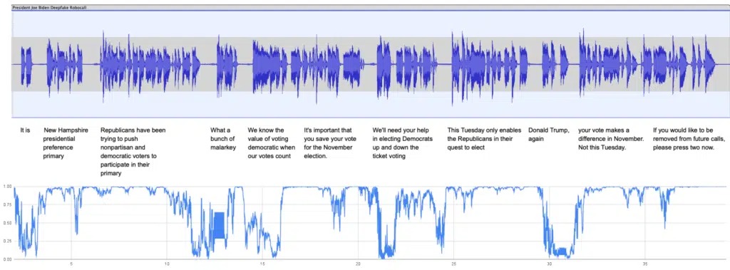 تحليل مكالمة هاتفية أُجريت بصوت مزيف للرئيس الأميركي جو بايدن مع آلاف الناخبين في نيوهامشر بشأن الانتخابات الرئاسية الأميركية