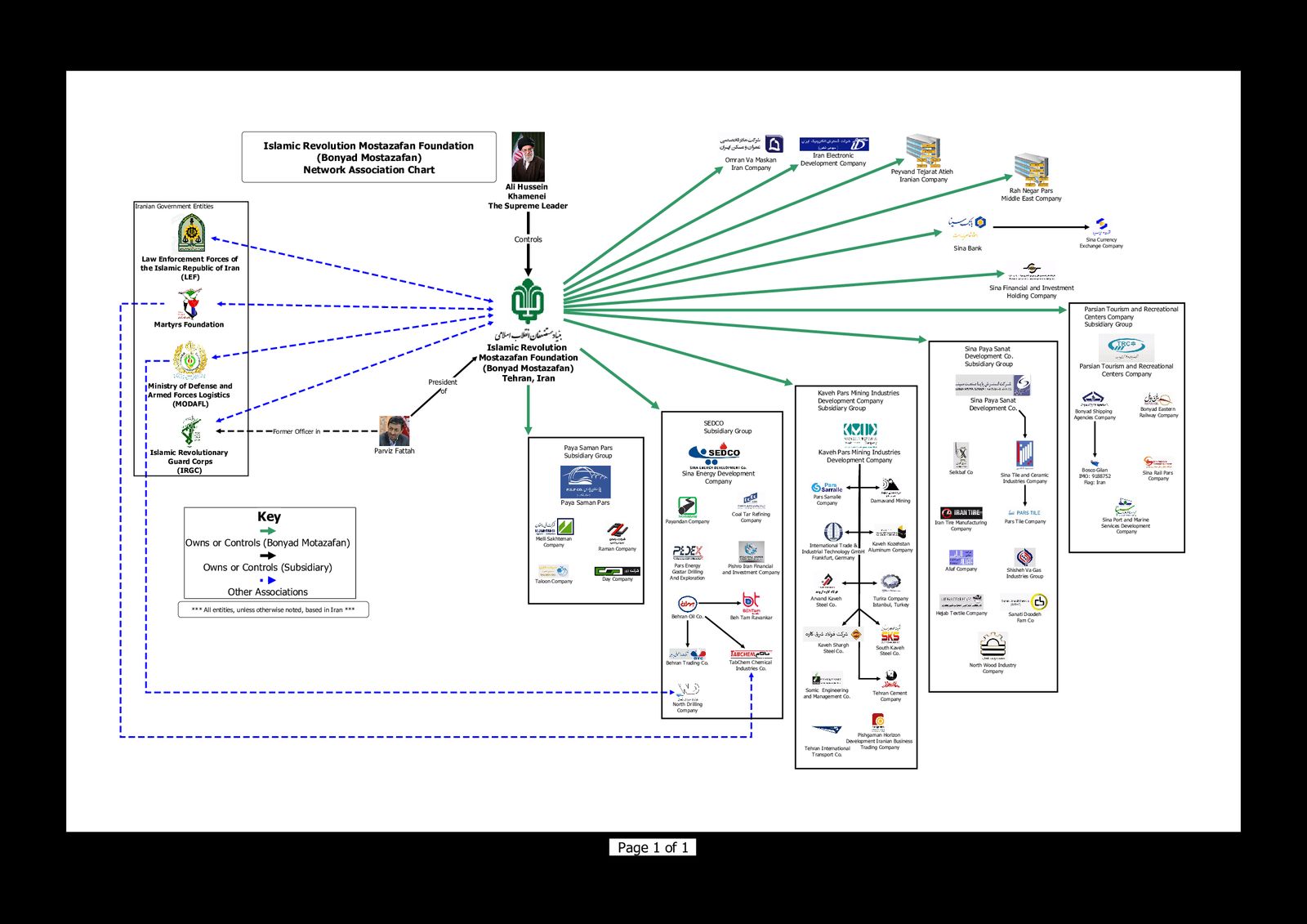 جرافيكس توضيحي يظهر، بحسب ما تقول وزارة الخزانة الأميركية، شبكة الشركات والبنوك الإيرانية المرتبطة بصورة مباشرة أو غير مباشرة بمؤسسة المستضعفين الإسلامية (بنياد مستضعفين) - U.S. DEPARTMENT OF THE TREASURY 