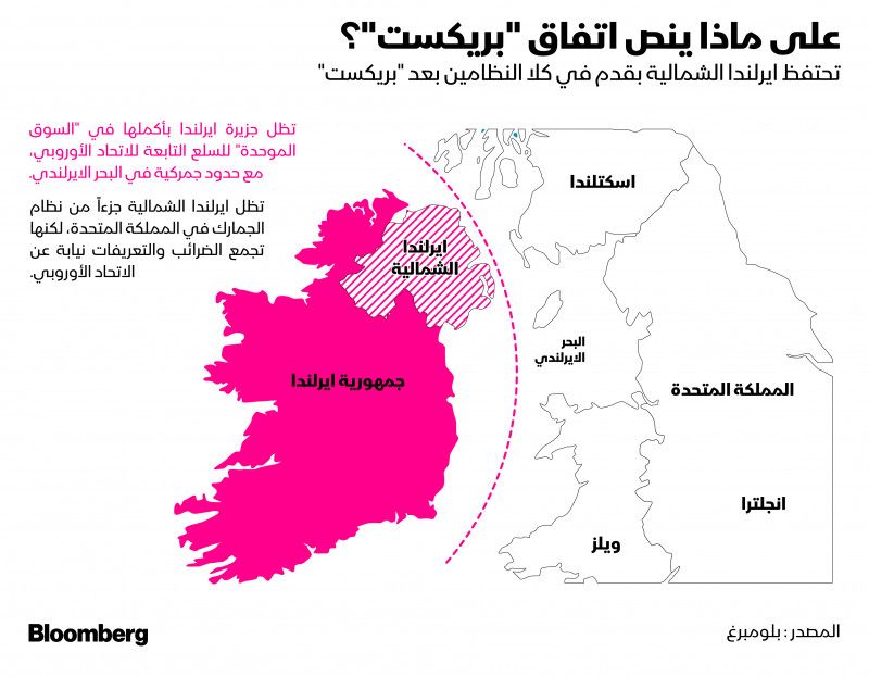صورة توضيحية للحدود الجمركية المفروضة بين المملكة المتحدة وأيرلندا الشمالية  - بلومبرغ