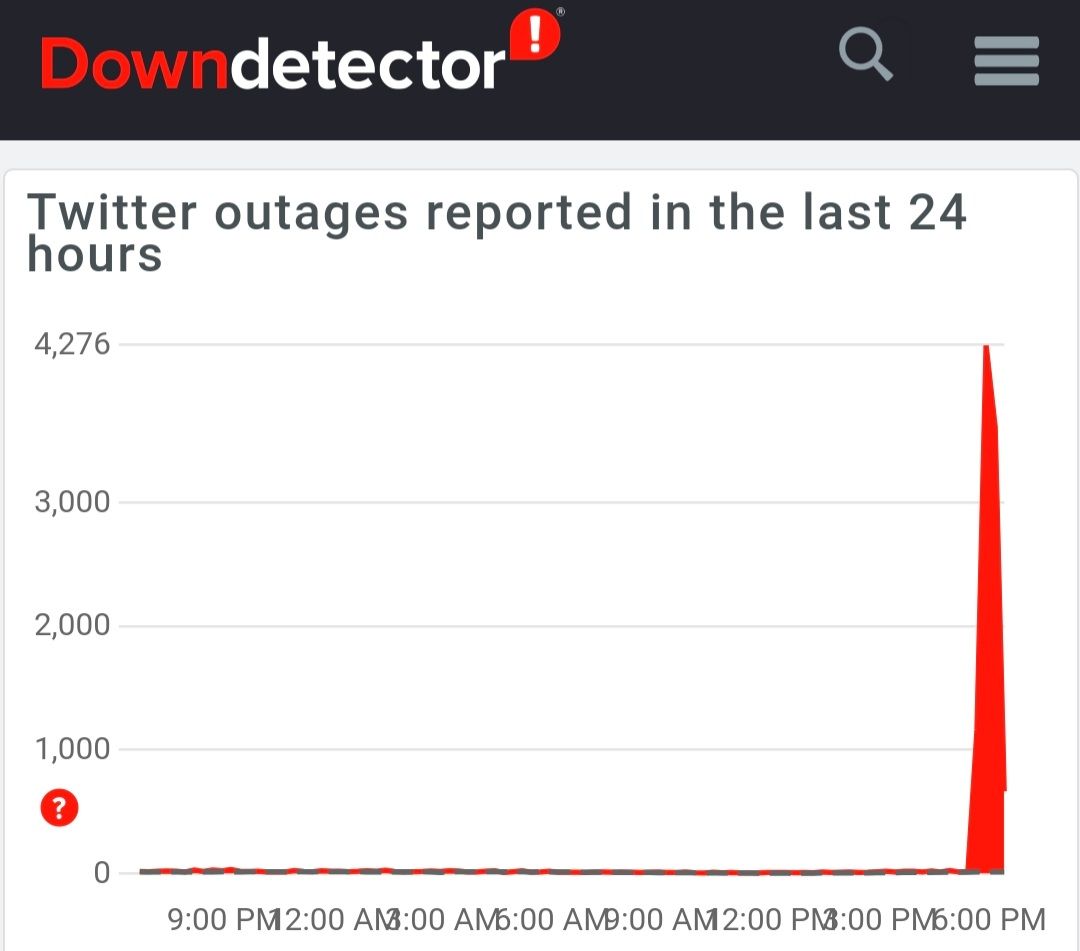 حالة تعطل مفاجئ تصيب تويتر - Downdetector