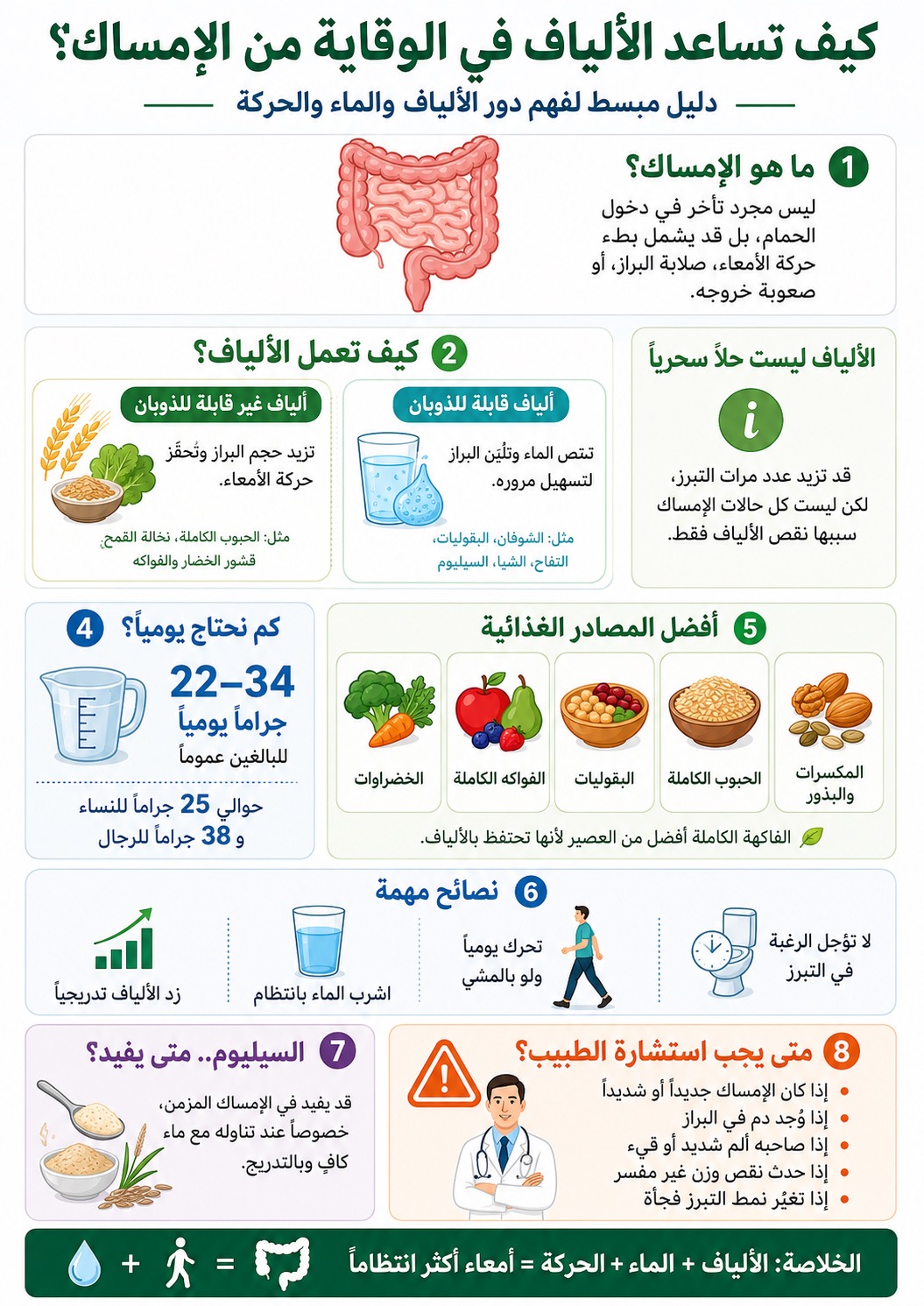 الألياف مع الحركة وشرب الماء تساعد في علاج الإمساك، صورة منشأة بالذكاء الاصطناعي 