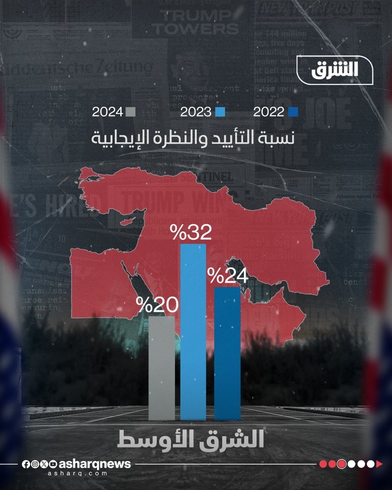 شعبية الولايات المتحدة