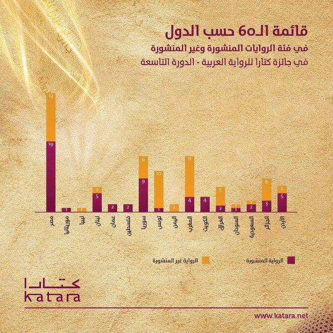 قائمة الستين بحسب الدول - katara.net