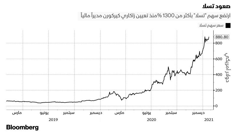 bloomberg