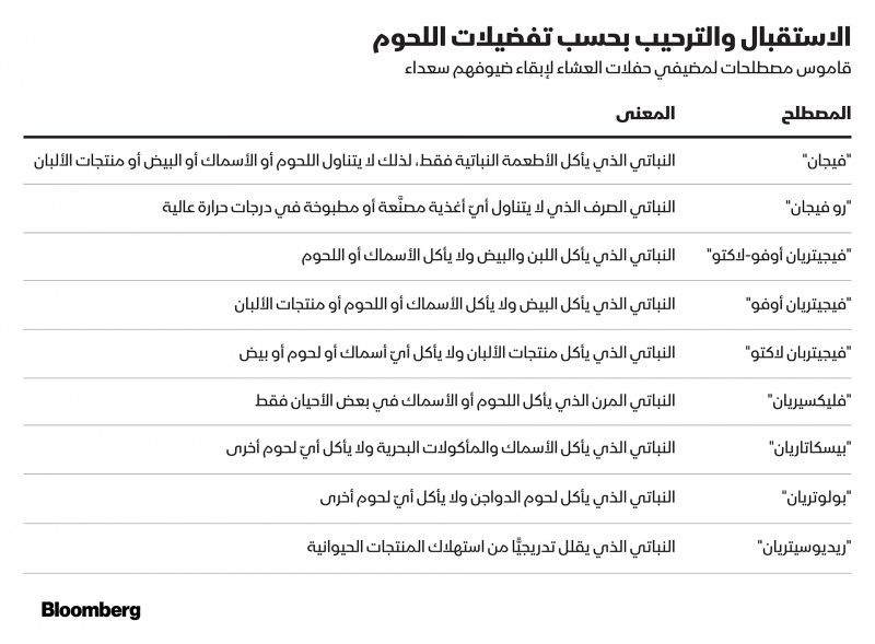 قاموس مصطلحات لمضيفي حفلات العشاء - بلومبرغ