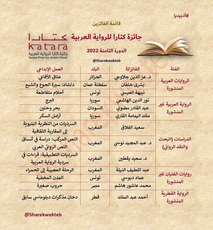 أسماء الفائزين بجائزة كتارا  - @kataraqatar