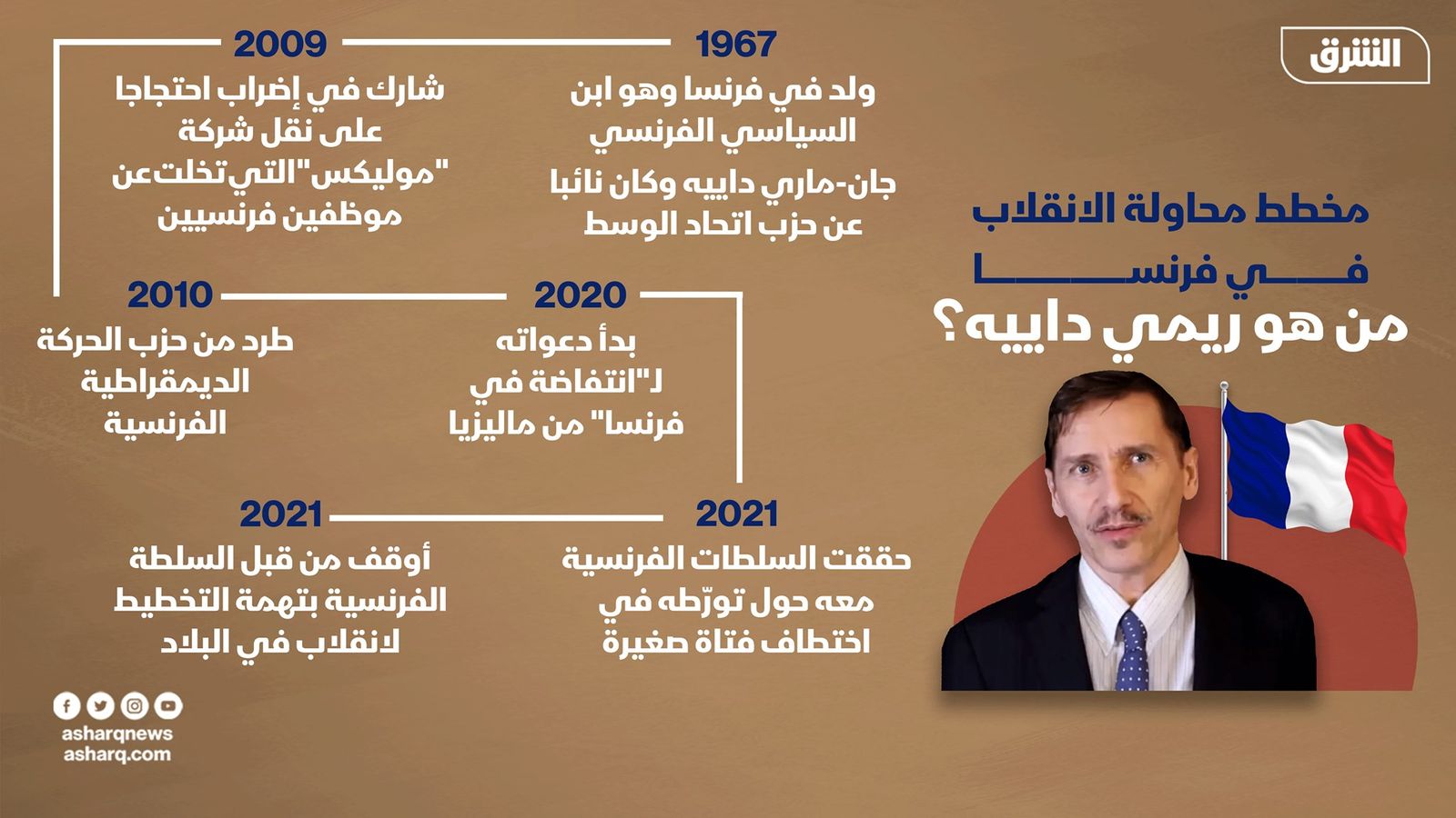 نبذة عن ريمي داييه، المتهم بالتخطيط لتنيذ انقلاب في فرنسا