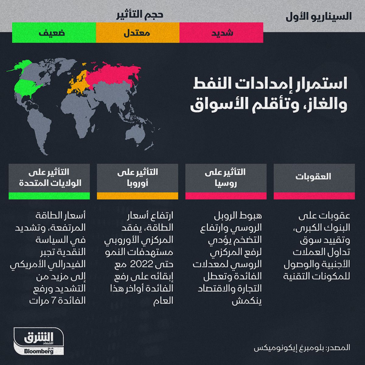 السيناريو الأول: استمرار إمدادات النفط والغاز وتأقلم الأسواق - بلوملبرج إيكولوميكس