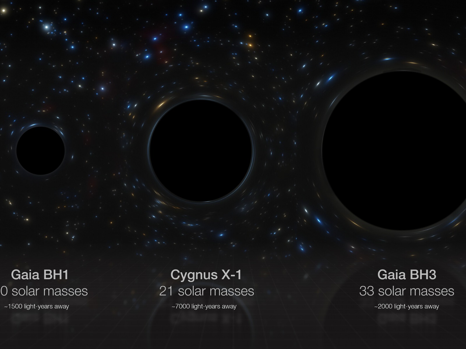 مقارنة بين عدة ثقوب سوداء نجمية في مجرة درب التبانة نشرها المرصد الجنوبي الأوروبي