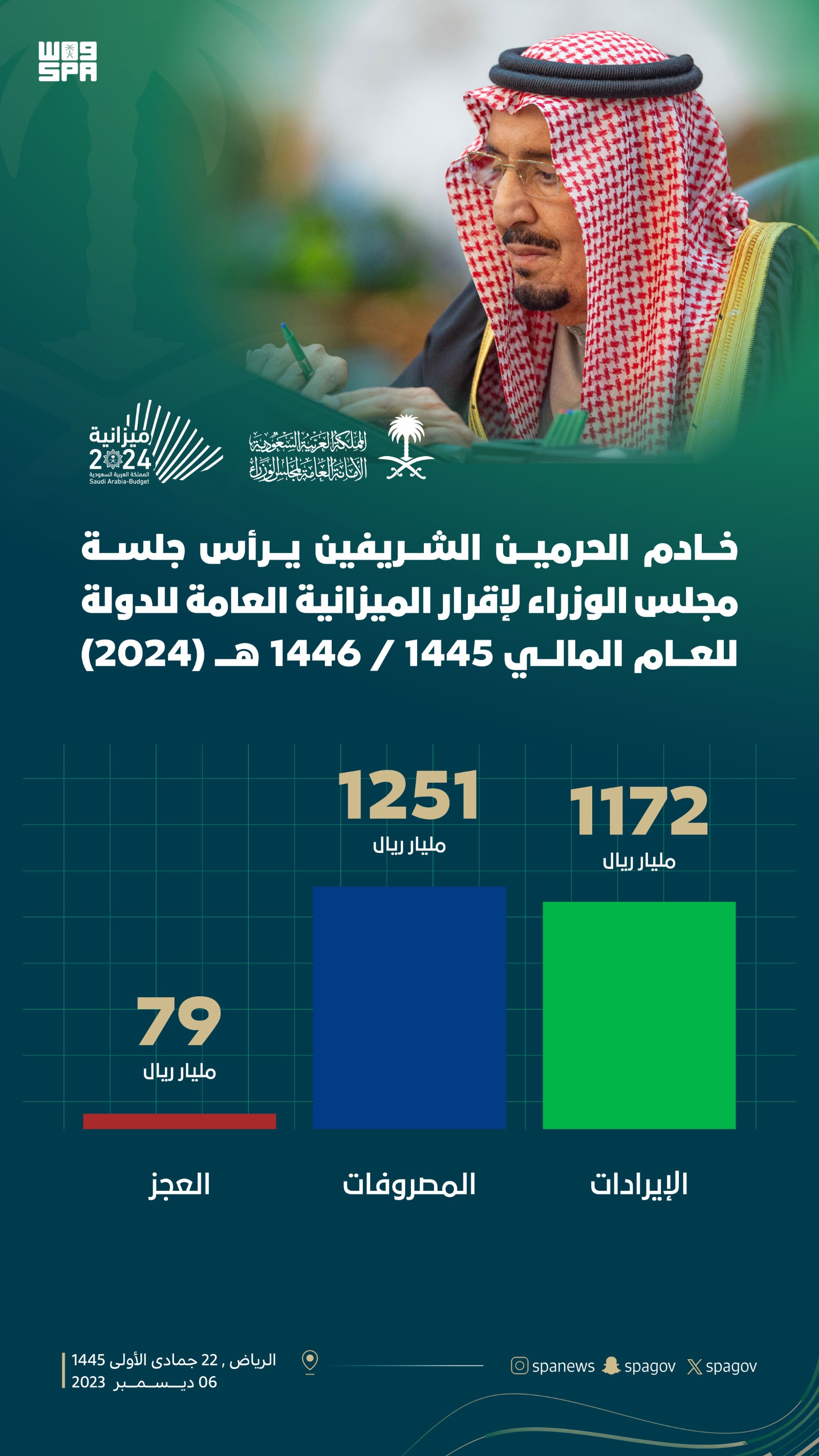 مجلس الوزراء السعودي يقر الميزانية العامة للدولة لعام 2024. 6 ديسمبر 2023