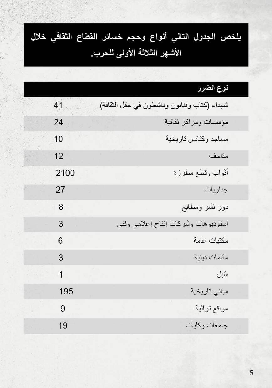 التقرير الشهري الثالث الذي تصدره وزارة الثقافة الفلسطينية