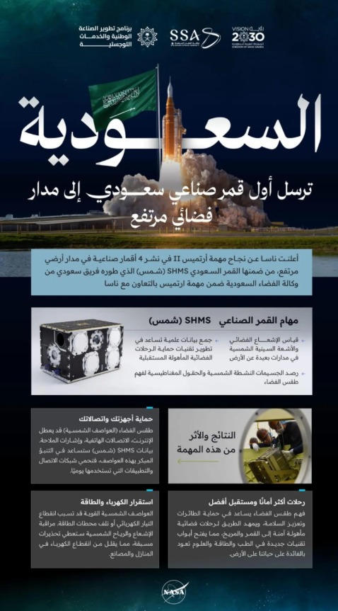 إطلاق أول قمر صناعي سعودي إلى مدار مرتفع