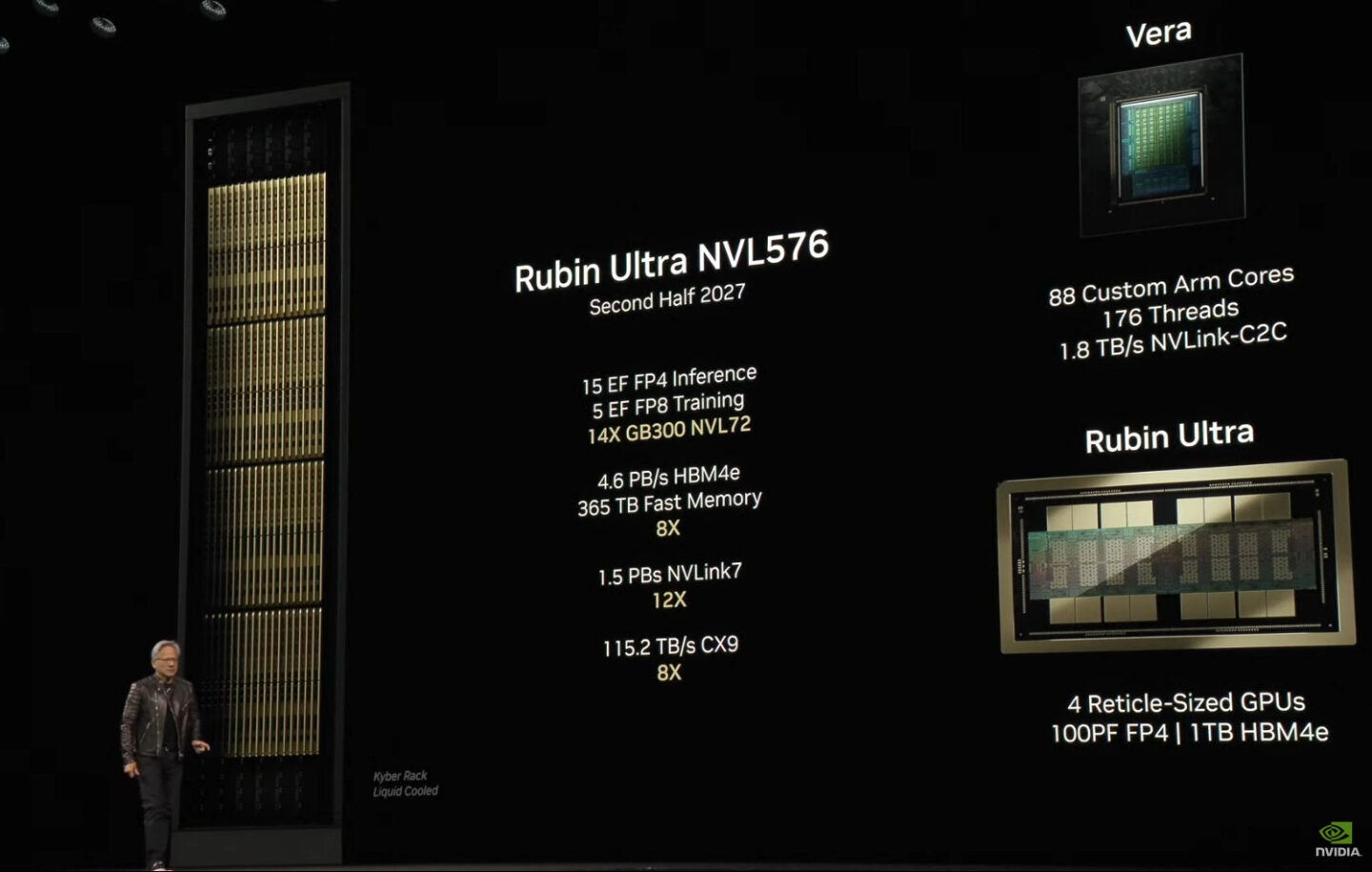 منصة مسرعة الذكاء الاصطناعي Rubin Ultra NVL576 قادمة في 2027 من إنفيديا