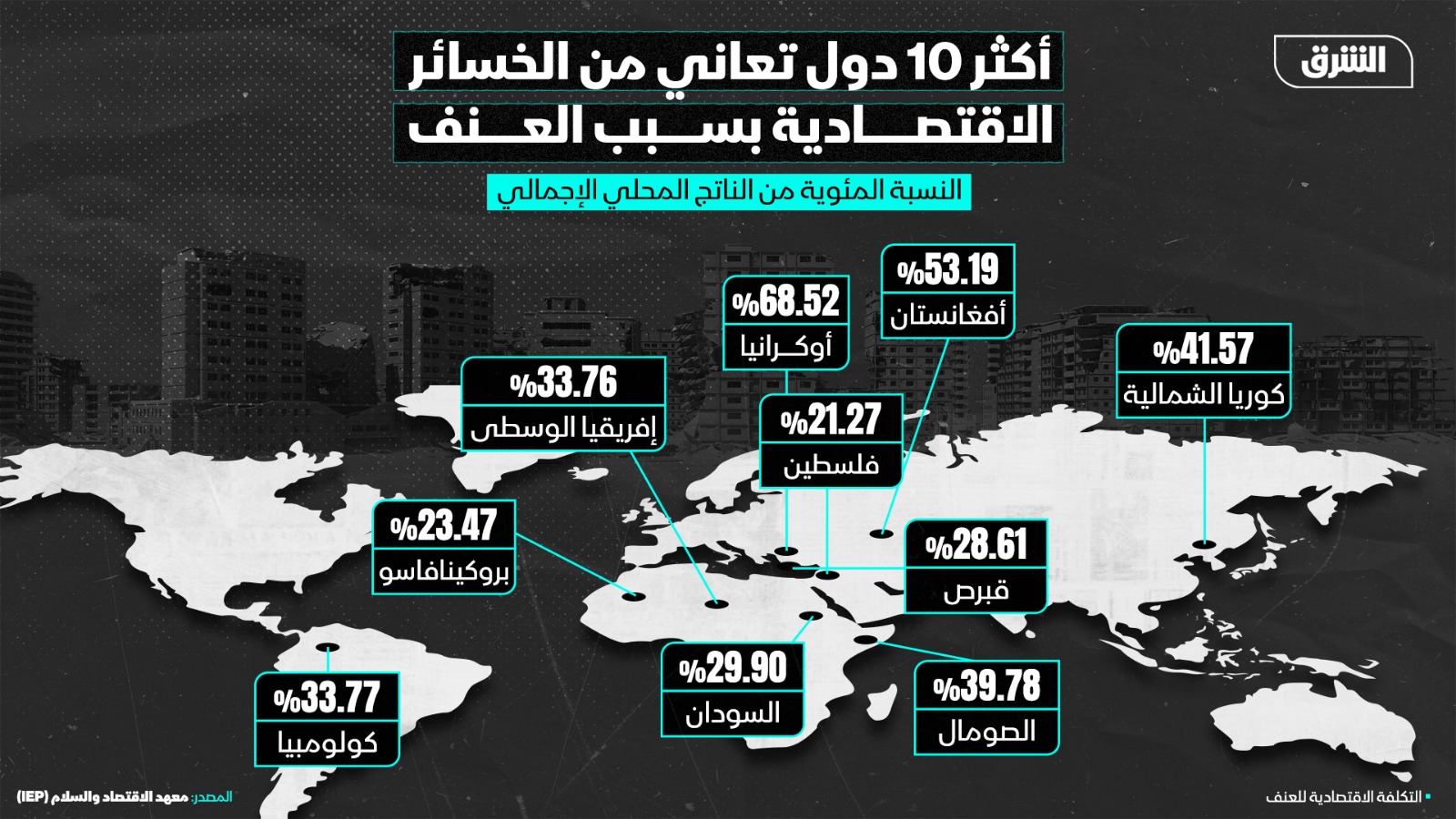 أكثر 10 دول تعاني من الخسائر الاقتصادية بسبب العنف في عام 2023