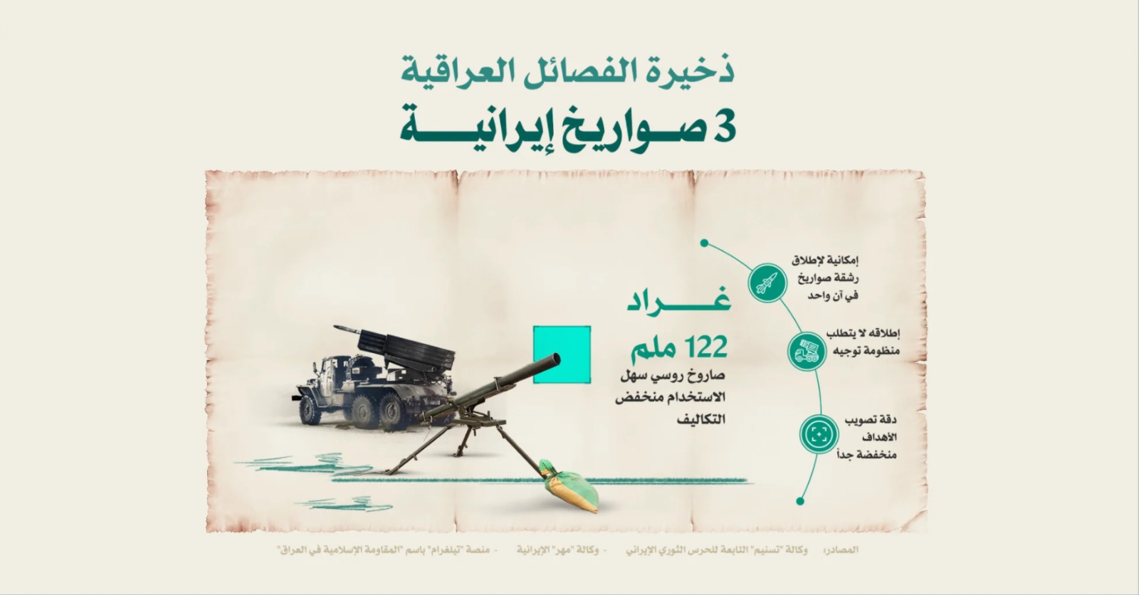 صورة توضيحية لذخيرة الفصائل العراقية