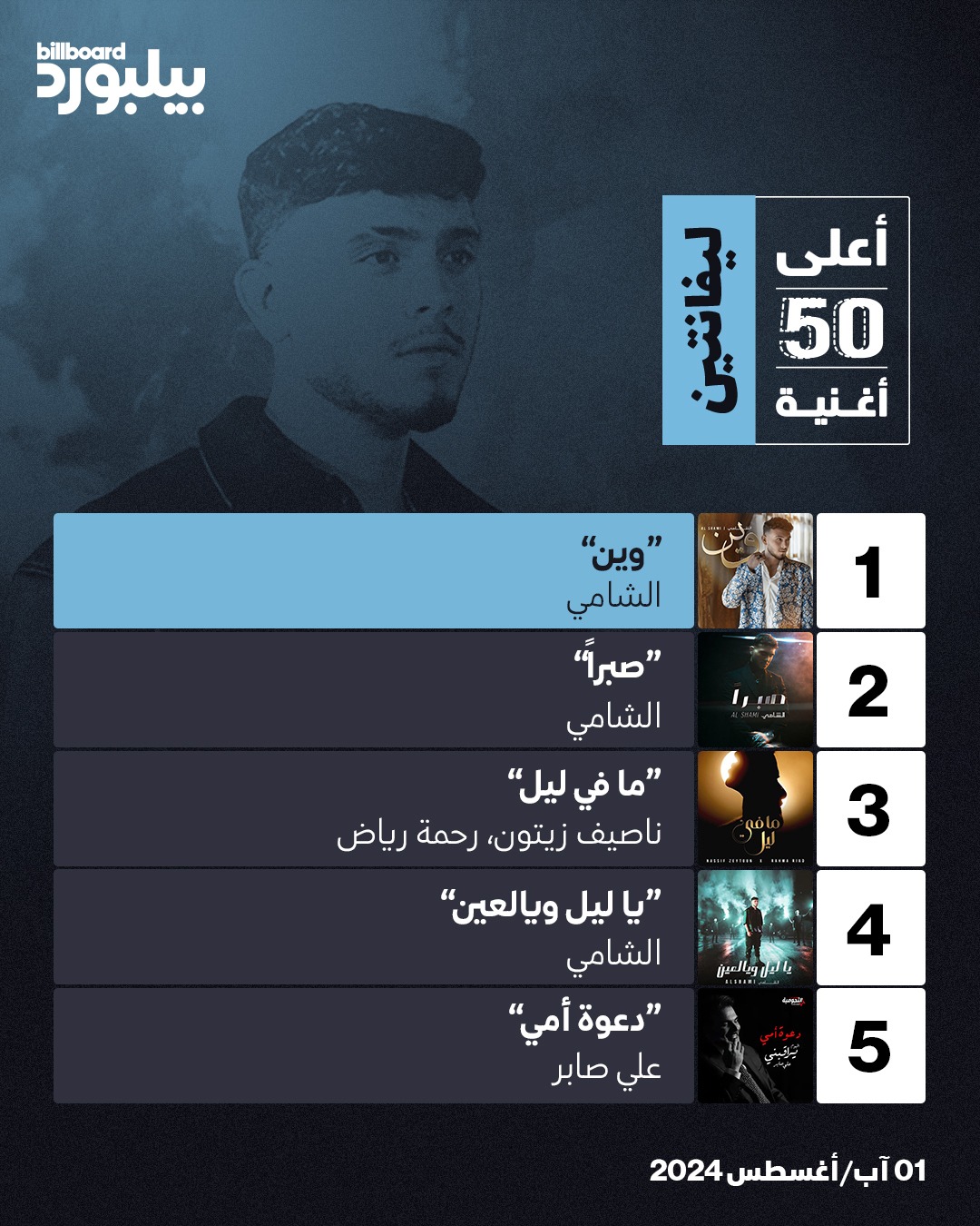 قائمة بيلبورد عربية لأعلى 50 أغنية باللهجة الشامية. 1 أغسطس 2024