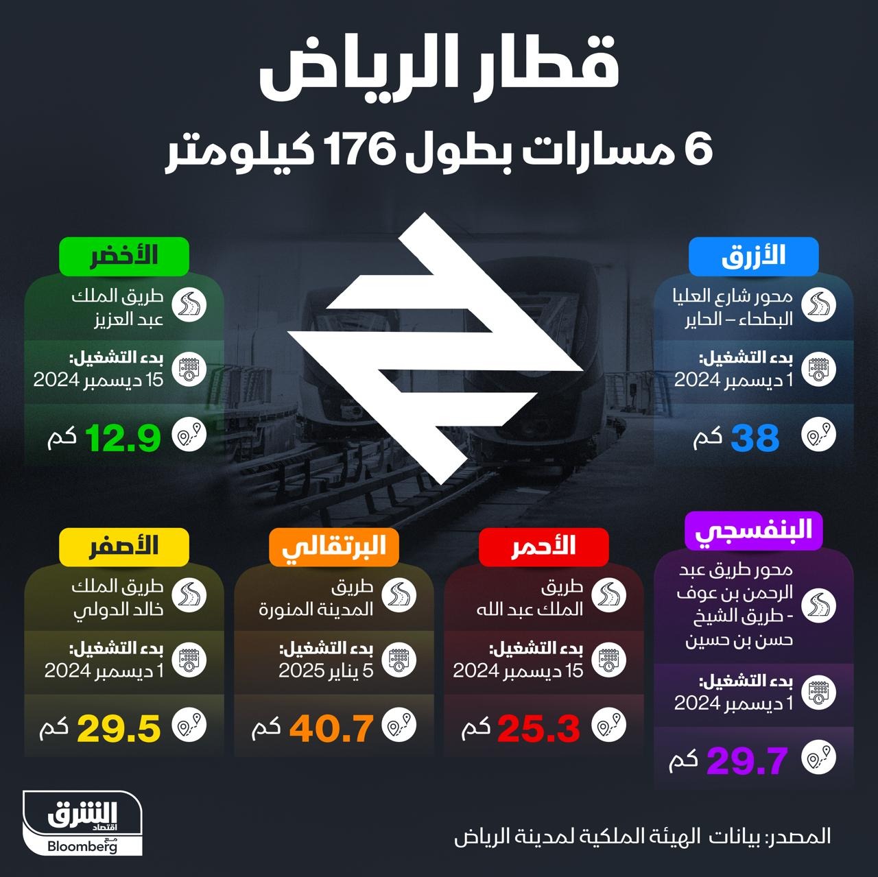 مسارات قطار الرياض