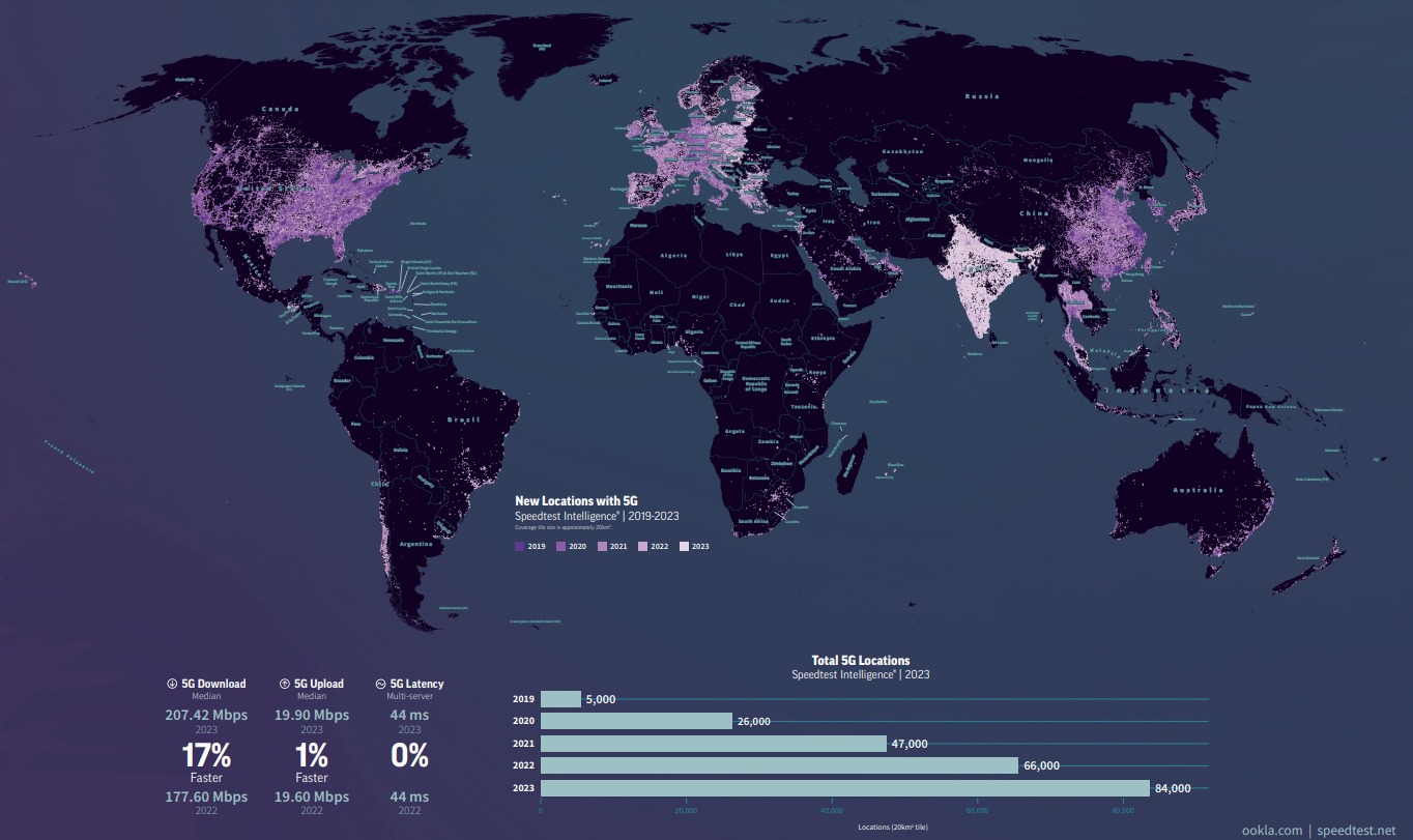 خريطة انتشار شبكات الجيل الخامس من خدمات المحمول حول العالم في الفترة بين 2019 وحتى 2023 العام الماضي