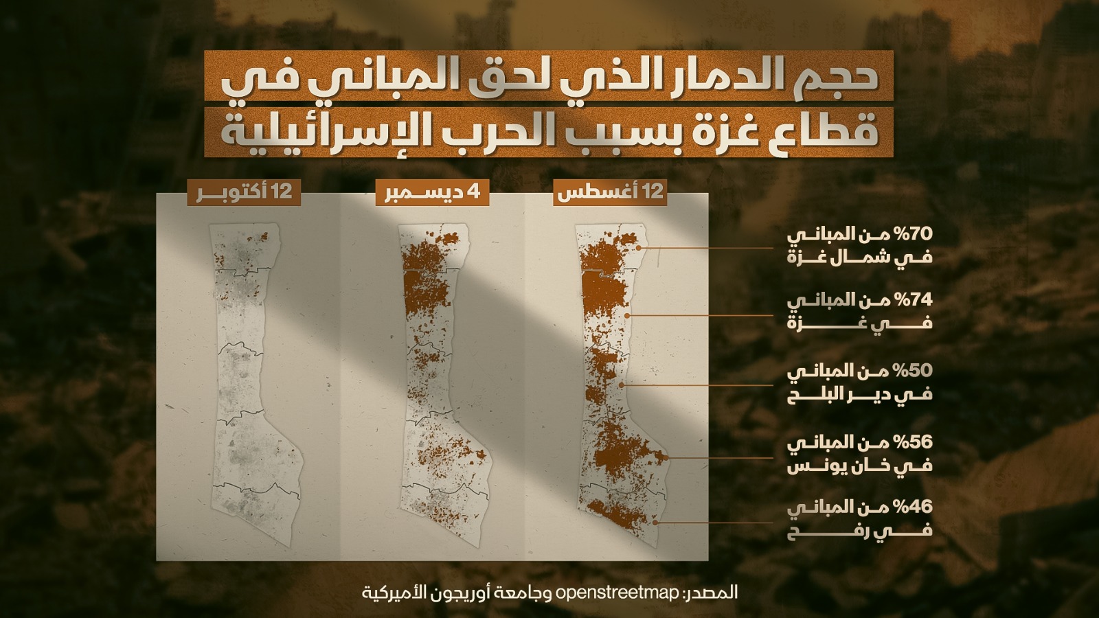 حجم الدمار الذي لحق مباني قطاع غزة بسبب الحرب الإسرائيلية،