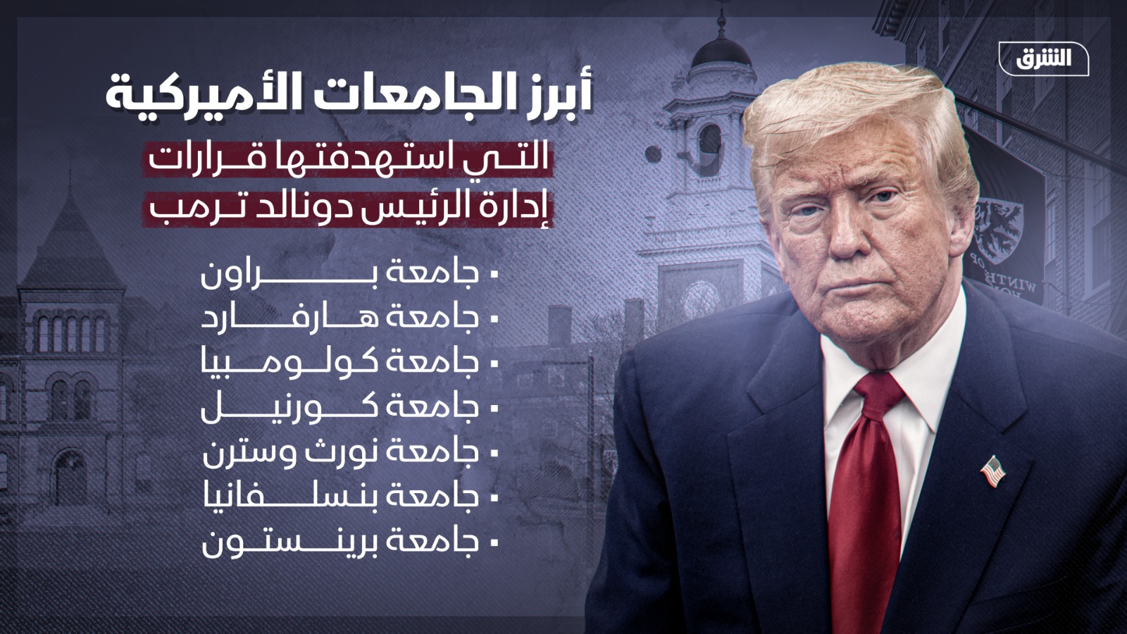 أبرز الجامعات الأميركية التي استهدفتها قرارات إدارة الرئيس دونالد ترمب