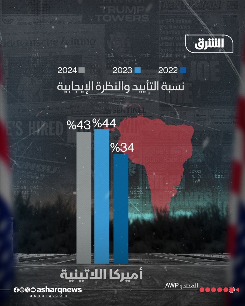 شعبية الولايات المتحدة