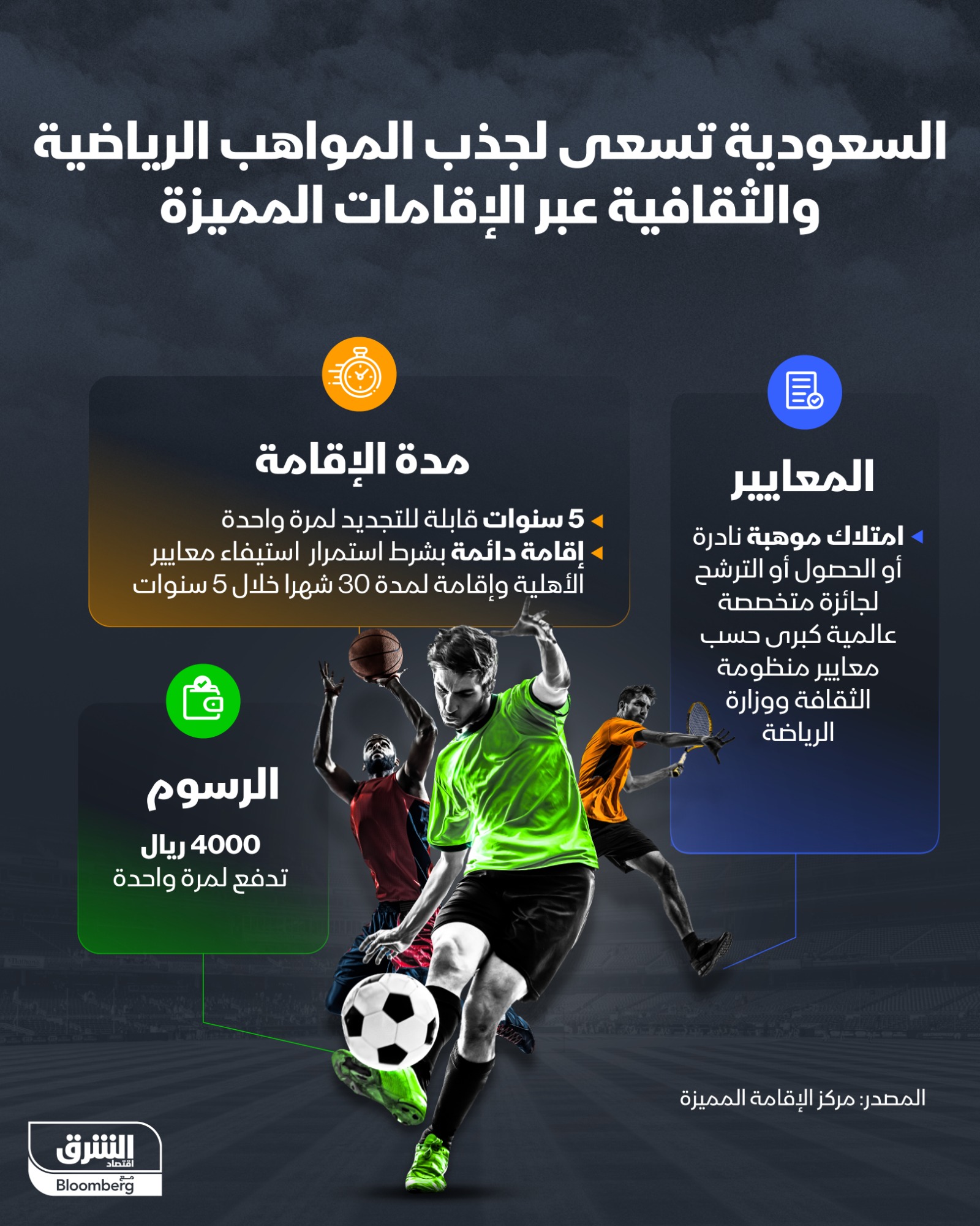 إنفوجرافيك يوضح شروط وإجراءات الحصول على إقامة أصحاب المواهب الرياضية والثقافية في السعودية