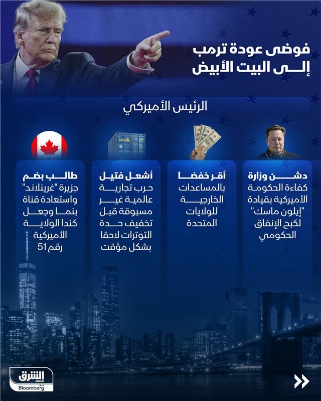 فوضى عودة الرئيس دونالد ترمب إلى البيت الأبيض.