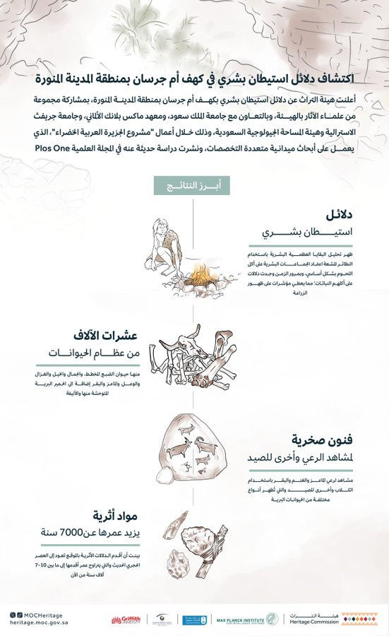 خطوات الكشف العلمي السعودي في كهف أم جرسان في منطقة المدينة المنورة غرب السعودية