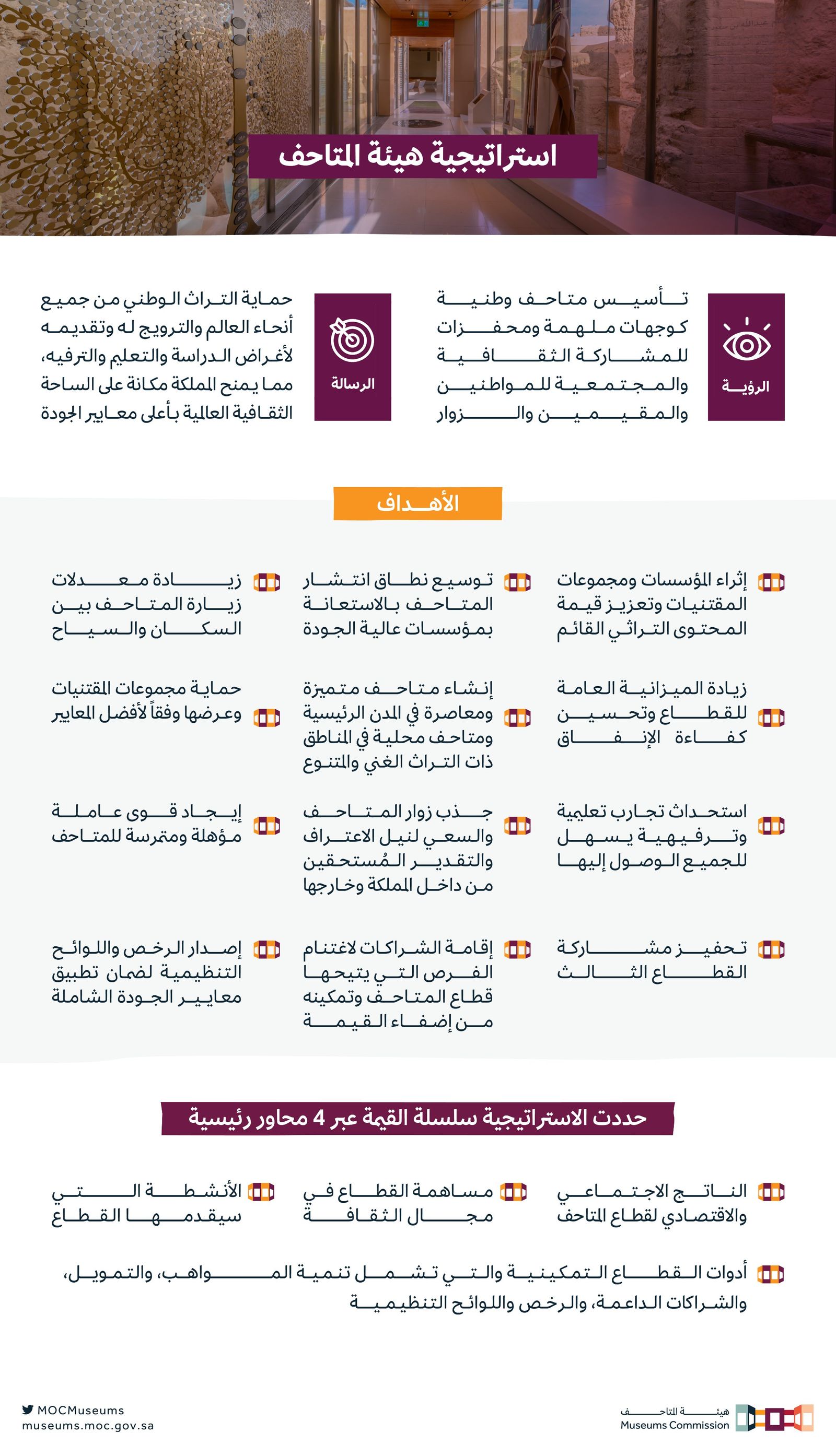 أهداف استراتيجية هيئة المتاحف - twitter/MOCLiterature