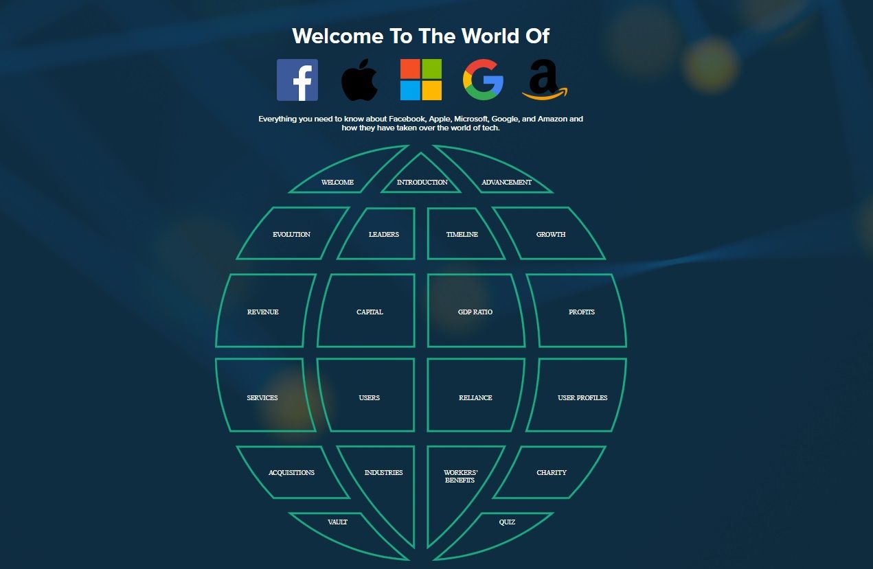 موقع Signs يؤكد أن المعلومات لدى شركات التكنولوجيا تفوق ما نتصور - https://www.signs.com/blog/famga/