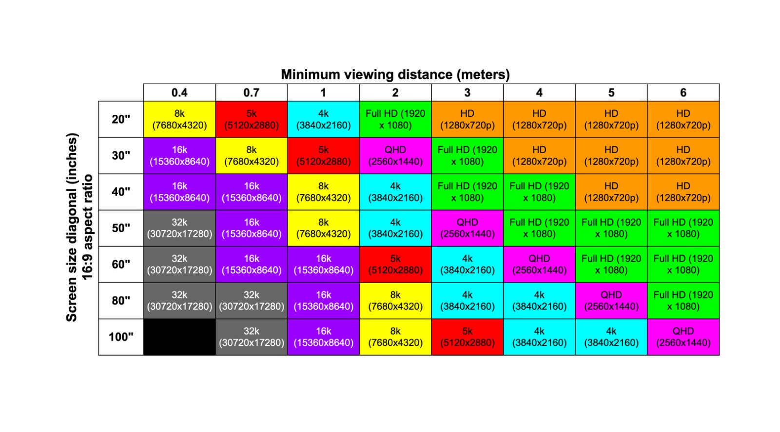 طور الباحثون أيضا أداة إلكترونية مجانية عبر الإنترنت تتيح لأي شخص إدخال أبعاد غرفته وحجم شاشة التلفزيون ودقتها
