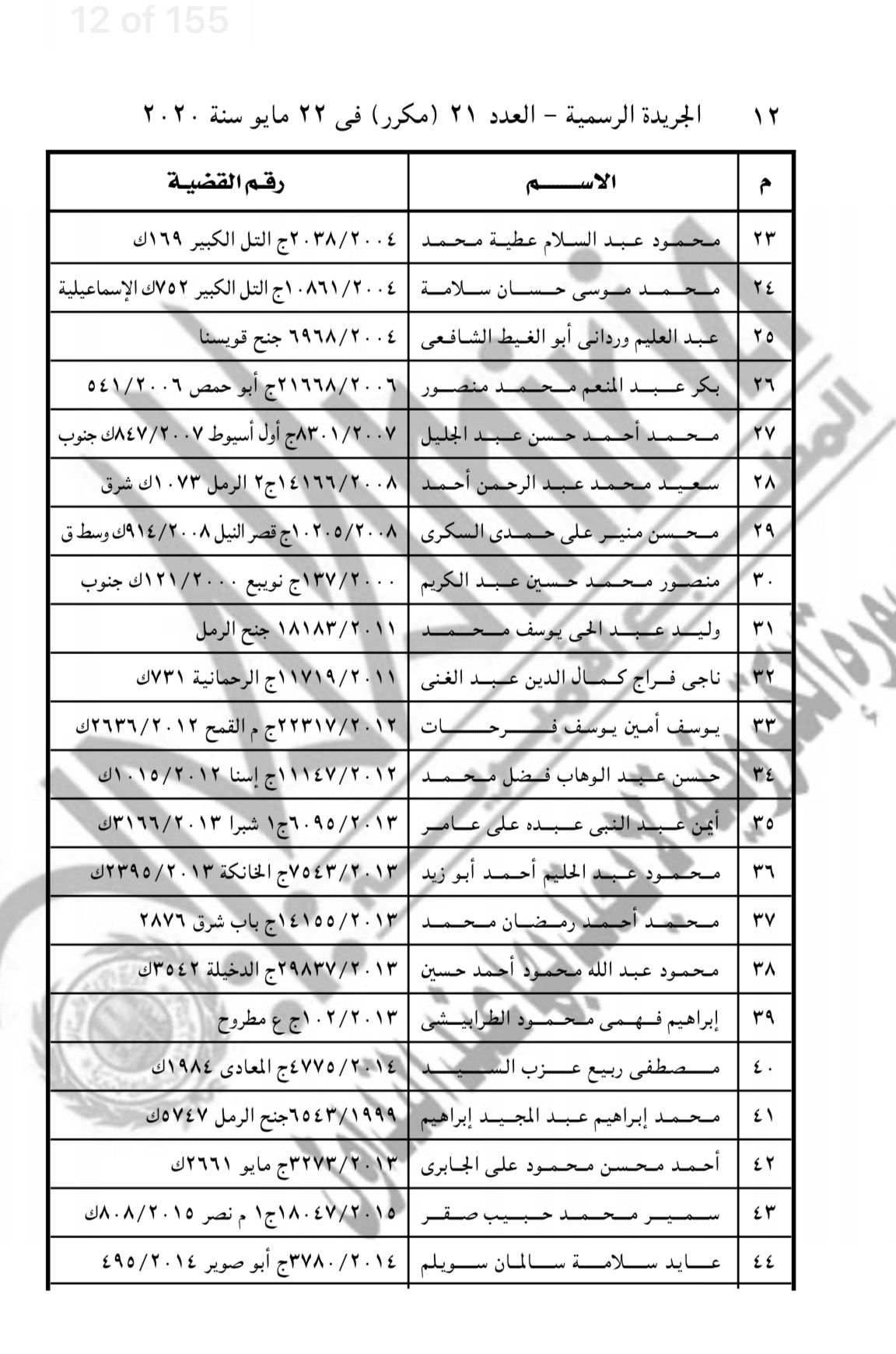 القرار رقم 232 لسنة 2020 في الجريدة الرسمية بمصر - الشرق