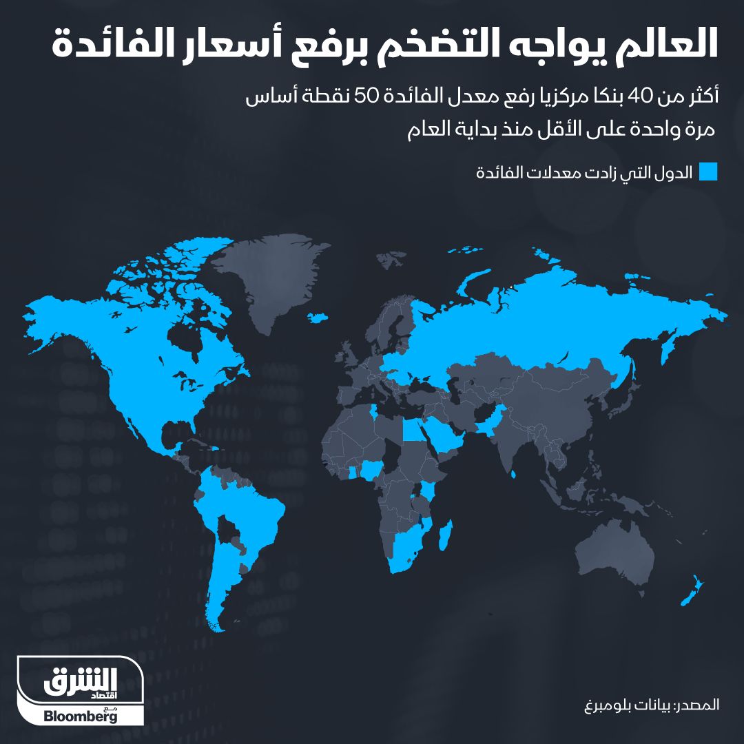 العالم يواجه التضخم برفع أسعار الفائدة - الشرق