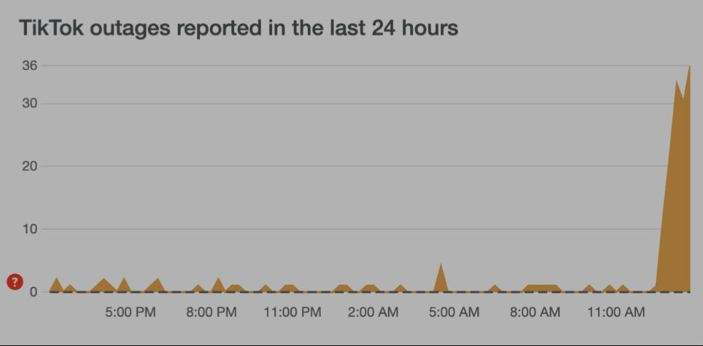 تزايد الشكاوى بشأن انقطاع خدمة تيك توك - DownDetector
