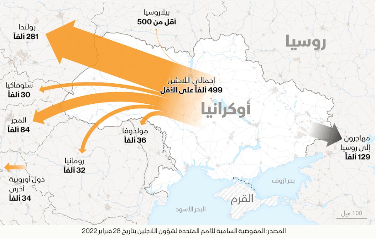 خريطة تظهر مسارات اللاجئين الأوكرانيين وأعدادهم في الأيام الأولى من القتال