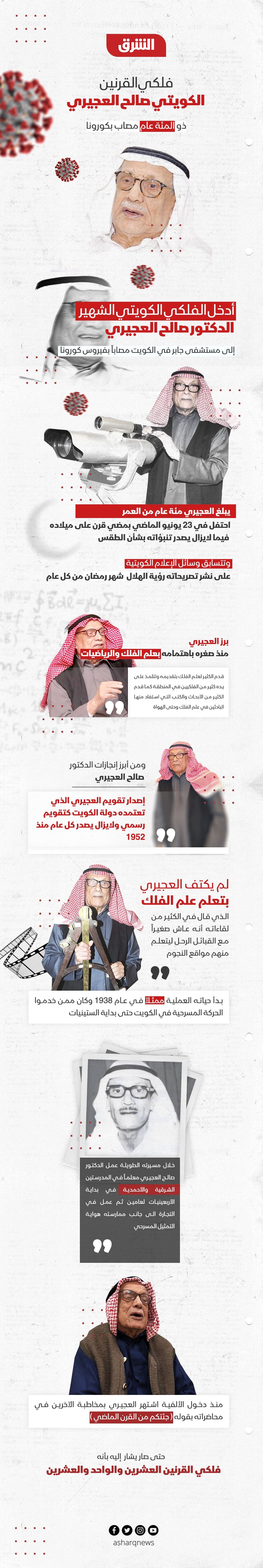 الشرق